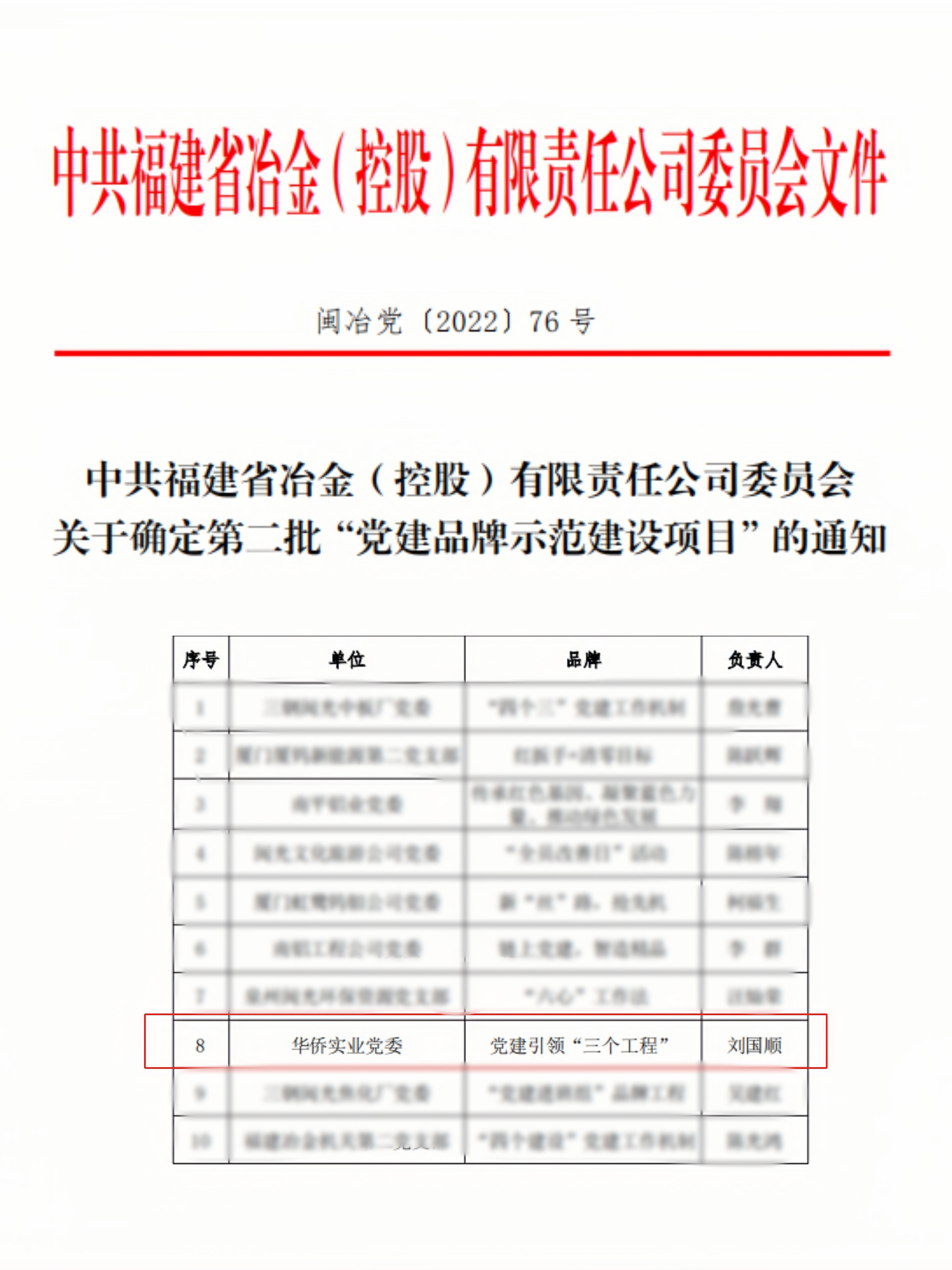 黨建引領聚合力 品牌賦能促發展
